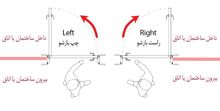 انتخاب چپ بازشو و راست باشو درب