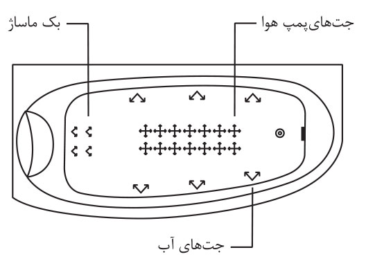 وان جکوزی سای تک