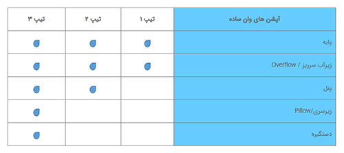 انواع وان حمام سای تک